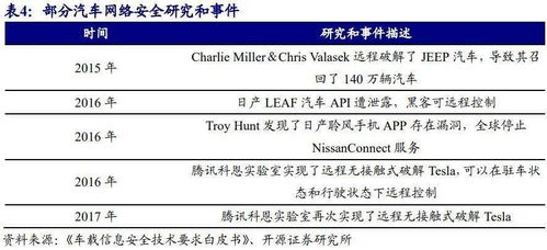 邁向SOA軟件架構 軟件定義汽車成為現(xiàn)實
