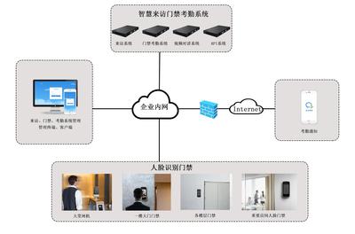 天波人臉識別門禁考勤系統 高級功能深度解析與高效應用