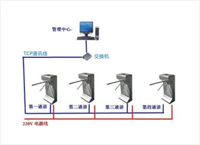 深圳市智銳科技門禁考勤系統 一體化智能管理解決方案